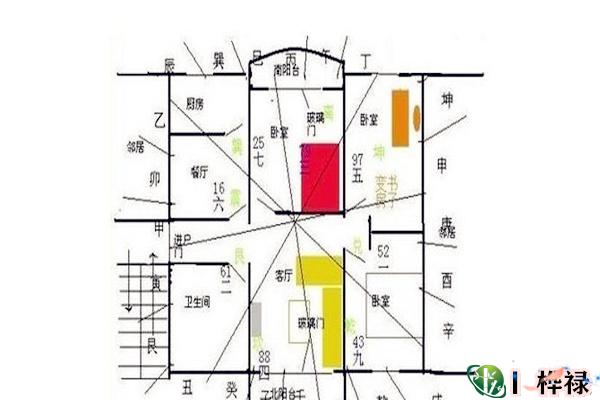 房子八个朝向最好顺序