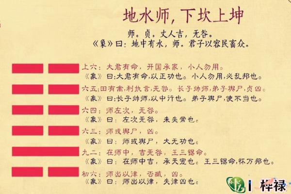 六十四卦:地水师卦详解