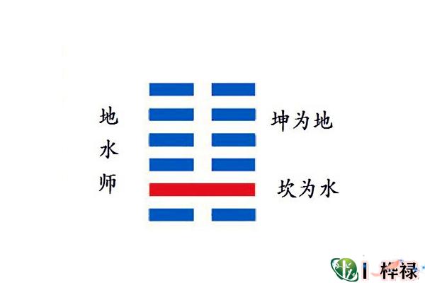 六十四卦:地水师卦详解