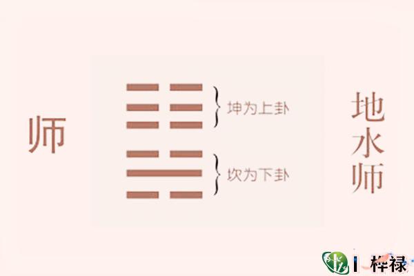 六十四卦:地水师卦详解