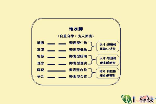 六十四卦:地水师卦详解