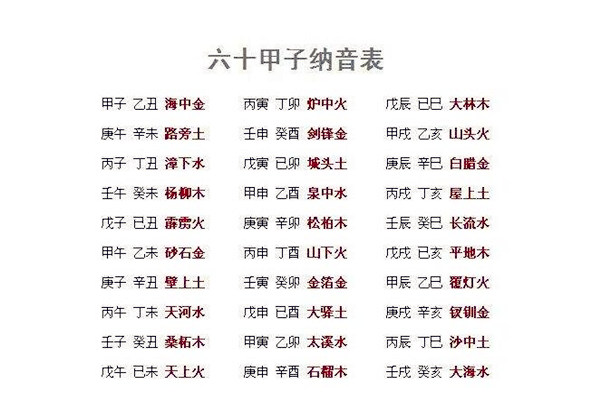 纳音五行和五行区别