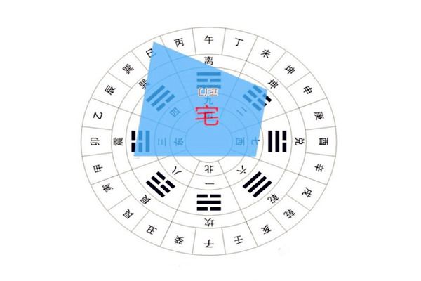 房屋形状的吉凶风水