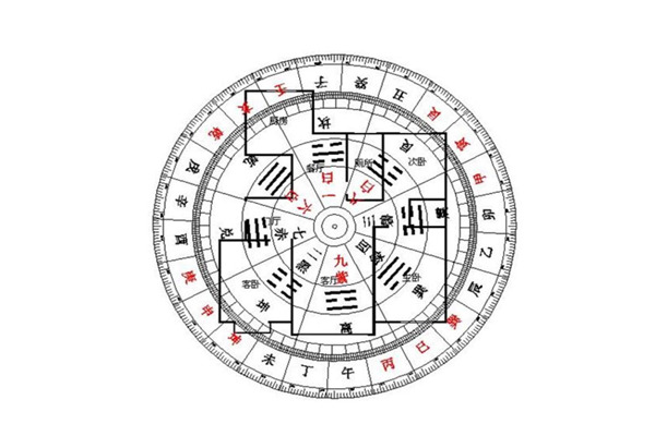 房屋形状的吉凶风水