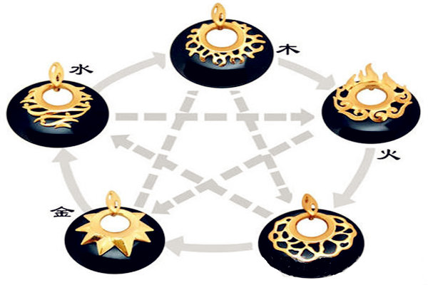 纳音五行什么意思