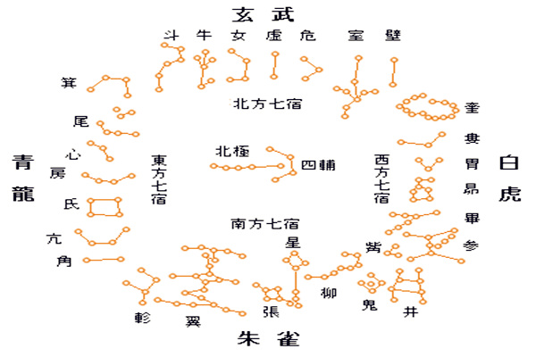 二十八宿来天气择吉，二十八星宿动物择吉