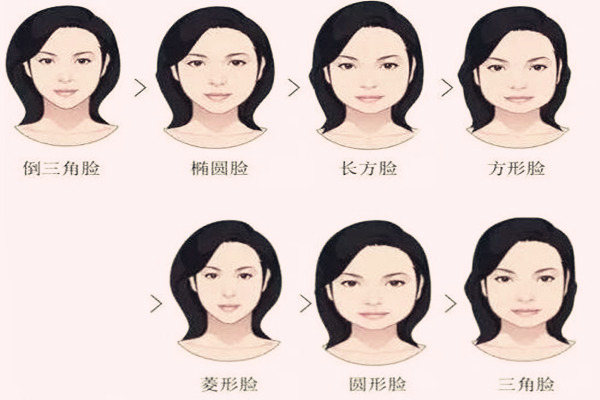 面相脸型看头型