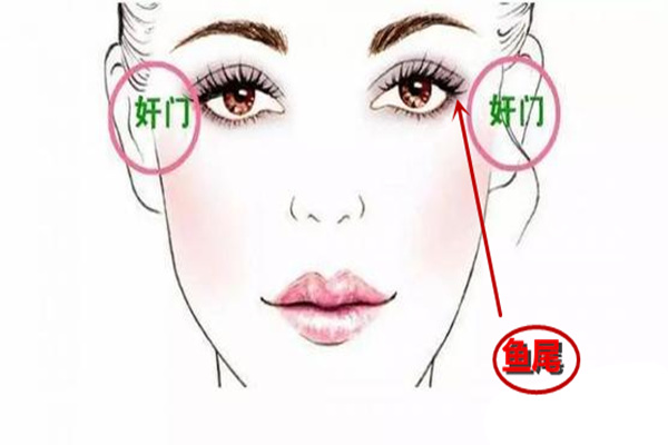面相简介：鱼尾、奸门相法