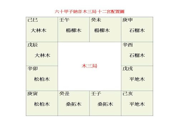 纳音五行表查询
