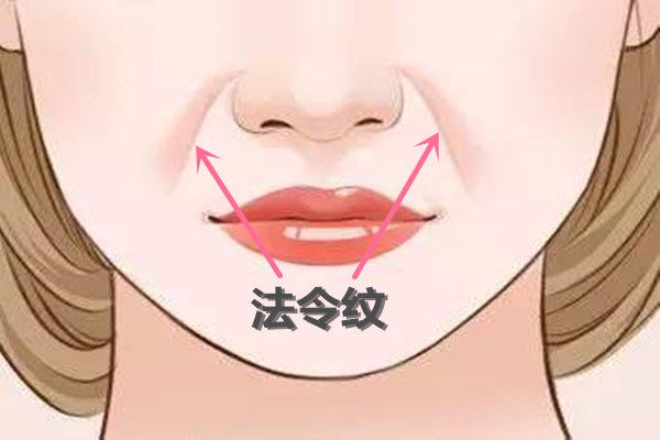 面相简介：法令纹相法
