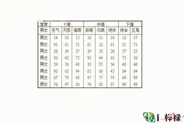 老祖宗留下的八字婚配表