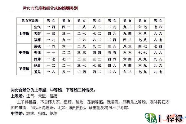 老祖宗留下的八字婚配表