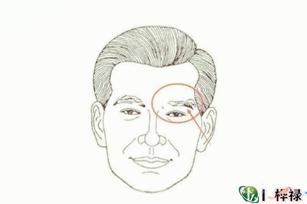 运势不顺畅的面相特征