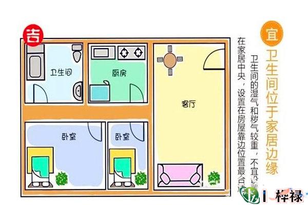 厕所马桶风水最佳方位
