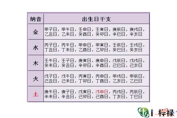 ​农历出生日算命