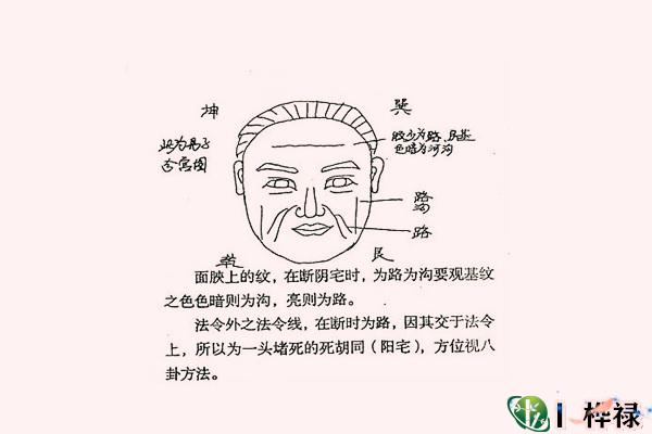 面相断阳宅秘诀，​面相断阳宅秘诀