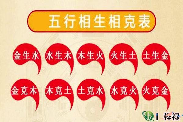 五行纳音相生相克