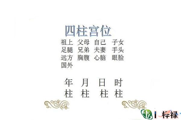 八字四柱论六亲，命理八字宫位六亲论