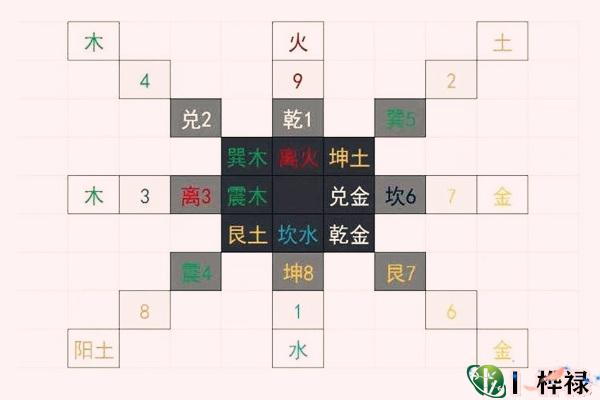 先天八卦和后天八卦的联系与区别是什么