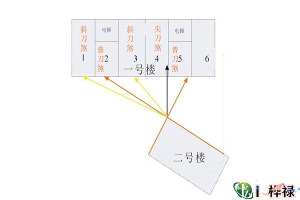 风水中形煞的化解方法有什么