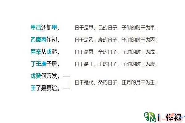 八字五鼠遁元口诀解释