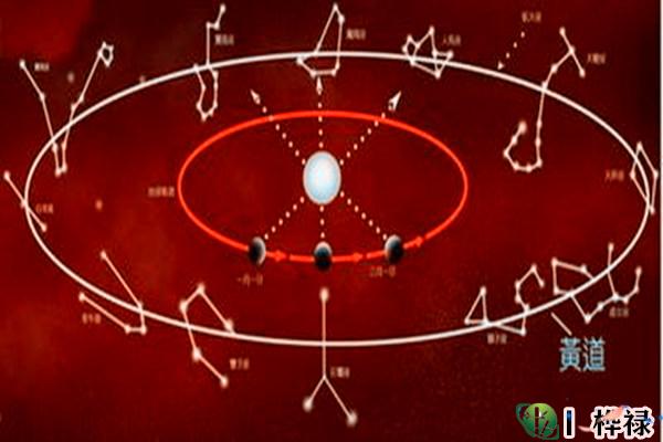 择日月建十二值凶吉理论基础