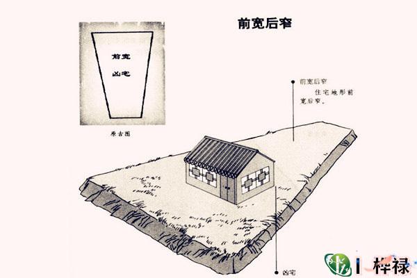 民间断阳宅绝招