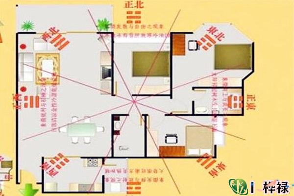 风水看阳宅好坏的思路