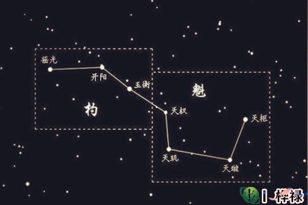 魁罡贵人遇十恶大败