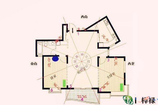住宅风水信息引起的疾病
