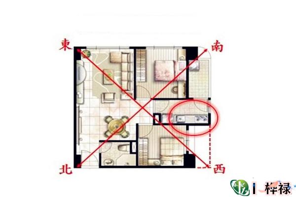 ​厨房风水的方位