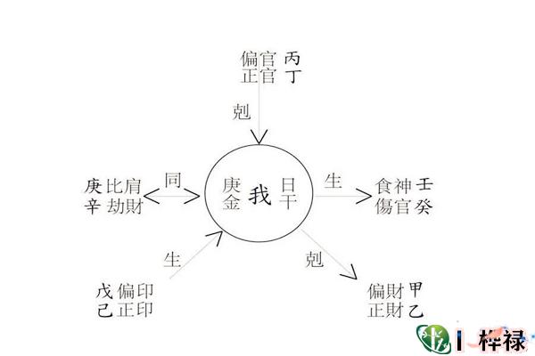 八字木旺性格