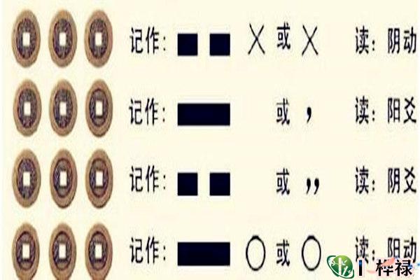 六爻变爻怎么看