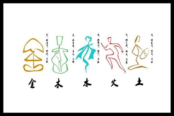 ​如何看八字五行属性，​小孩出生日期查五行