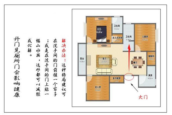 阳宅风水健康的断法，阳宅八卦代表身体部位