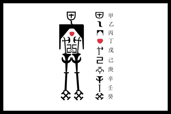 ​十天干在四柱代表身体部位取象