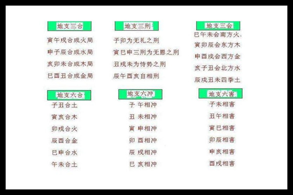 地支的作用关系