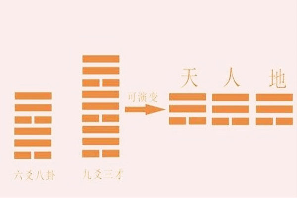 六爻官鬼爻的有关分析