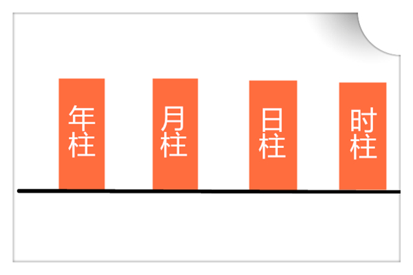 ​盲派八字时柱论命口诀