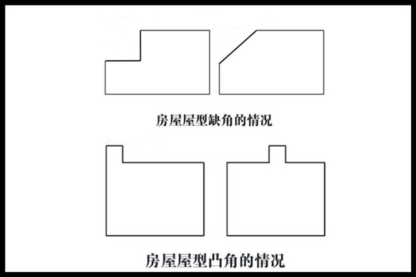 住宅凸角风水图解