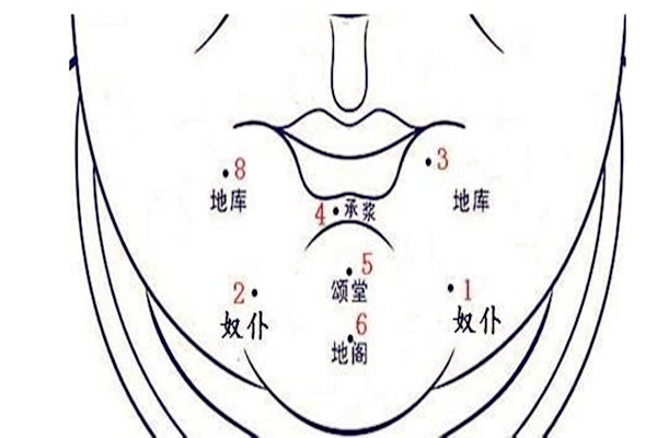 嘴角长痣代表什么