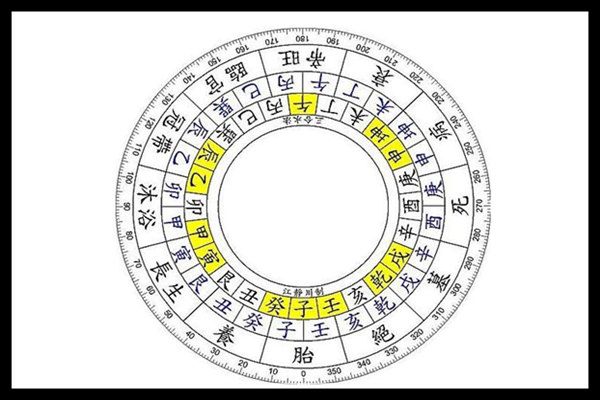 八字神煞十二长生性格特征