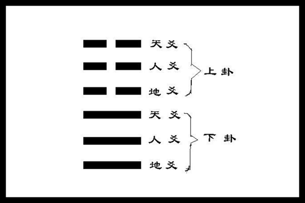 解析六爻爻位含义