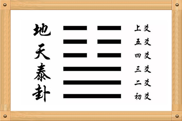 解析六爻爻位含义