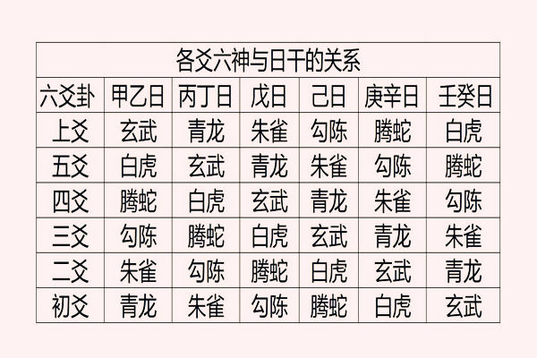 六爻六神用神的应用