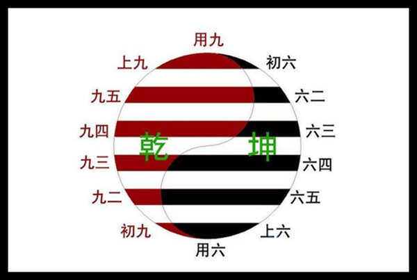 六爻六神用神的应用