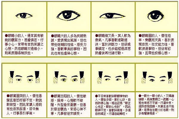 面相学眼睛有哪些分类