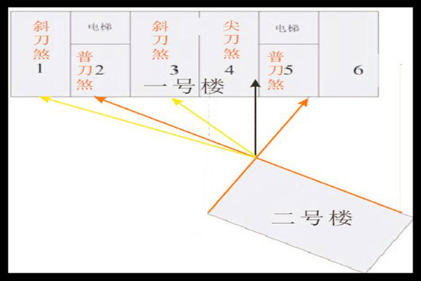 风水学中壁刀煞的种类及化解