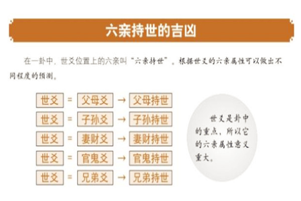 六爻六亲持世应事吉凶