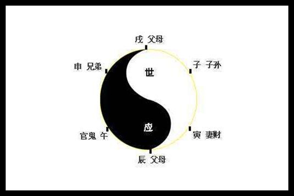 六爻六亲持世应事吉凶